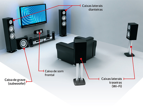 HomeTheater